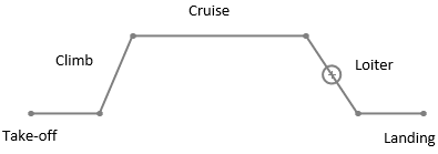 Aircraft-Design
