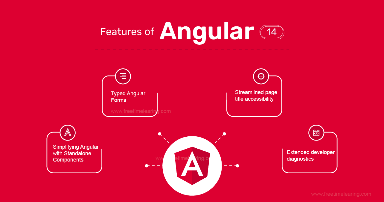 Explain Angular 14 with New Features and  Updates