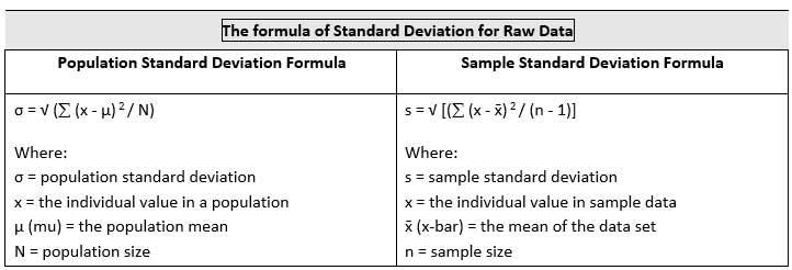 Standard Deviation