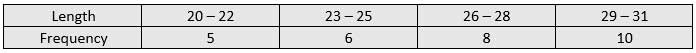 Standard-Deviation