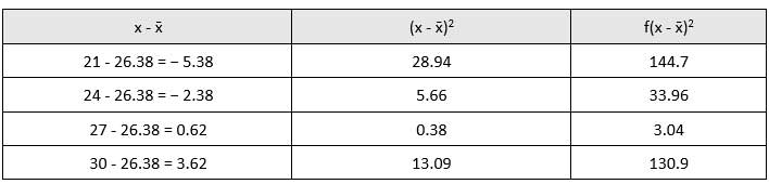 Standard Deviation