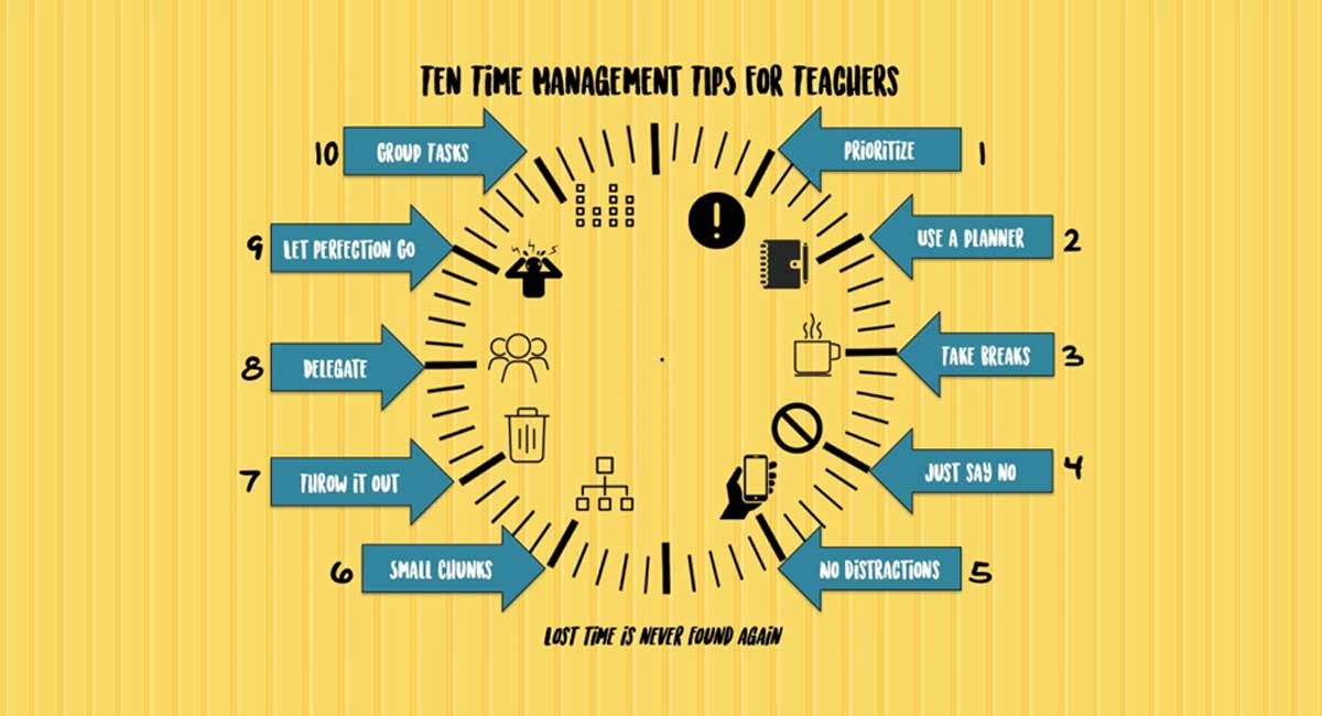 TIME MANAGEMENT SKILLS FOR TEACHERS: UTILIZING TIME CALCULATORS IN LESSON PLANNING