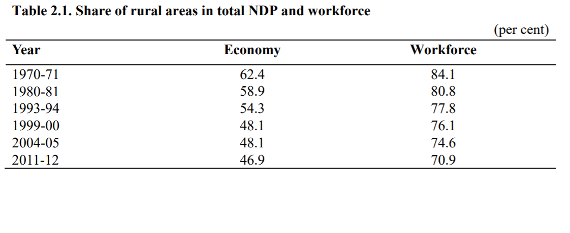 NDp and Workforce