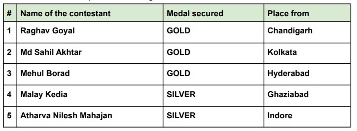 IOAA Medals