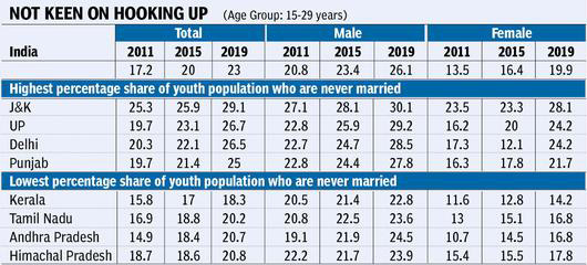 Un Married Persons