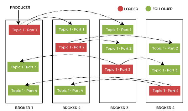 Apache Kafka