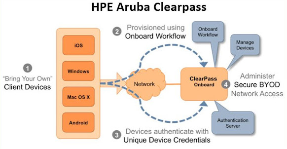 Aruba Networks