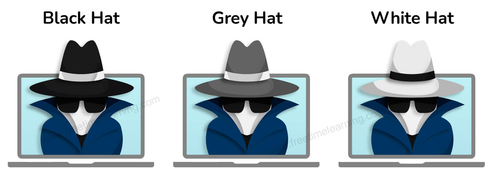 Black, Gray, White Hat Hackers