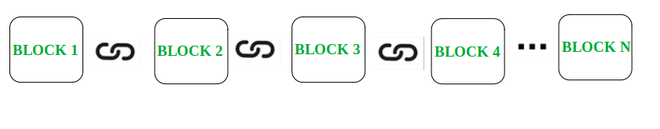 Blockchain Versions