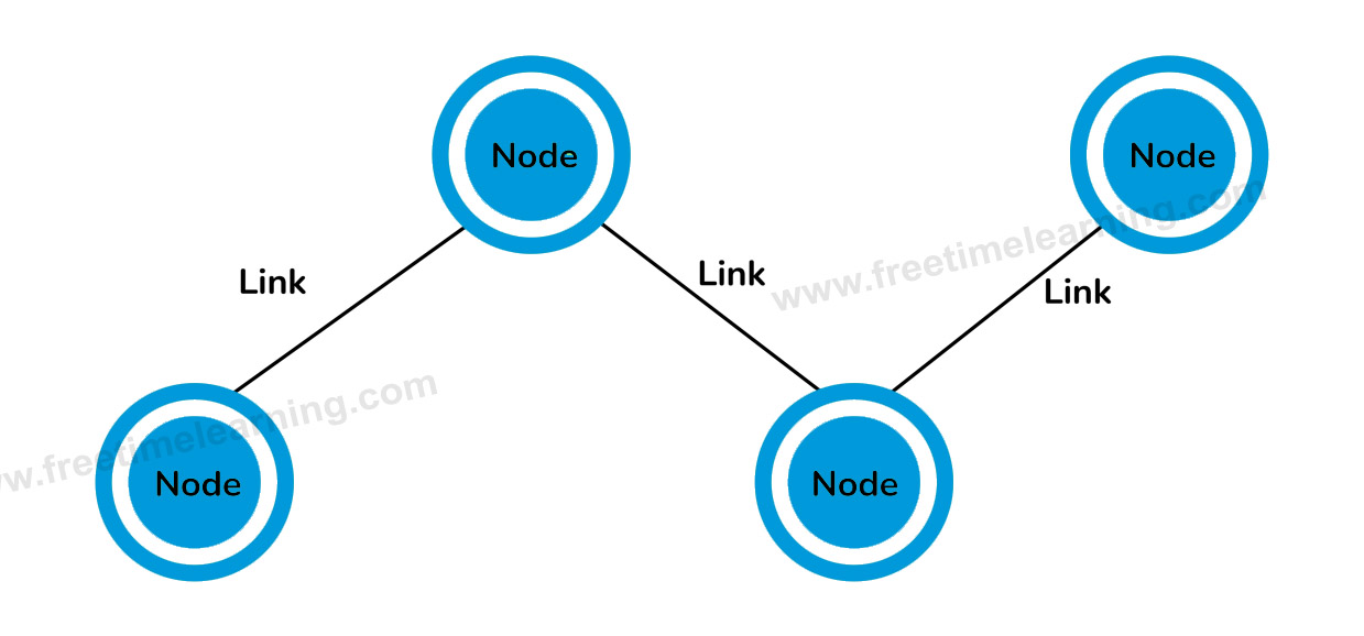 Links and Nodes