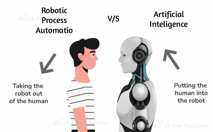 RPA the same as AI