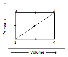 Thermodynamics