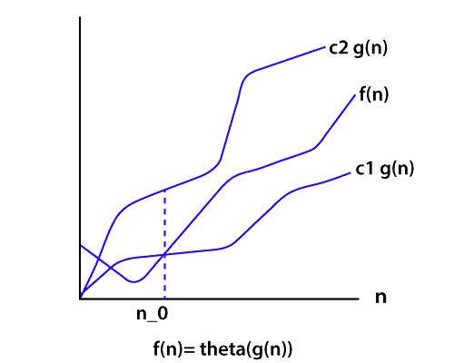 0 Notation