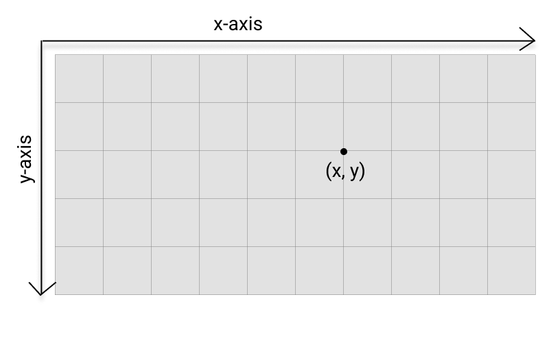 Coordinate System