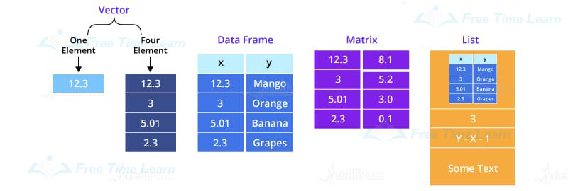 matrix and dataframes