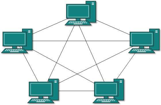 Mesh Topology