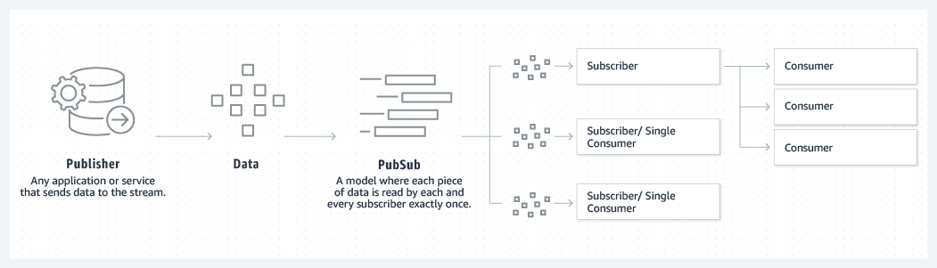 Apache Kafka