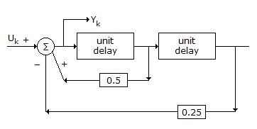 Signals and Systems