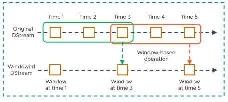 sliding window operation