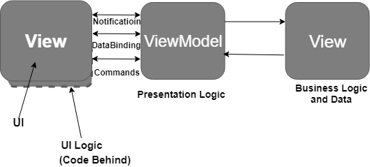 Xamarin