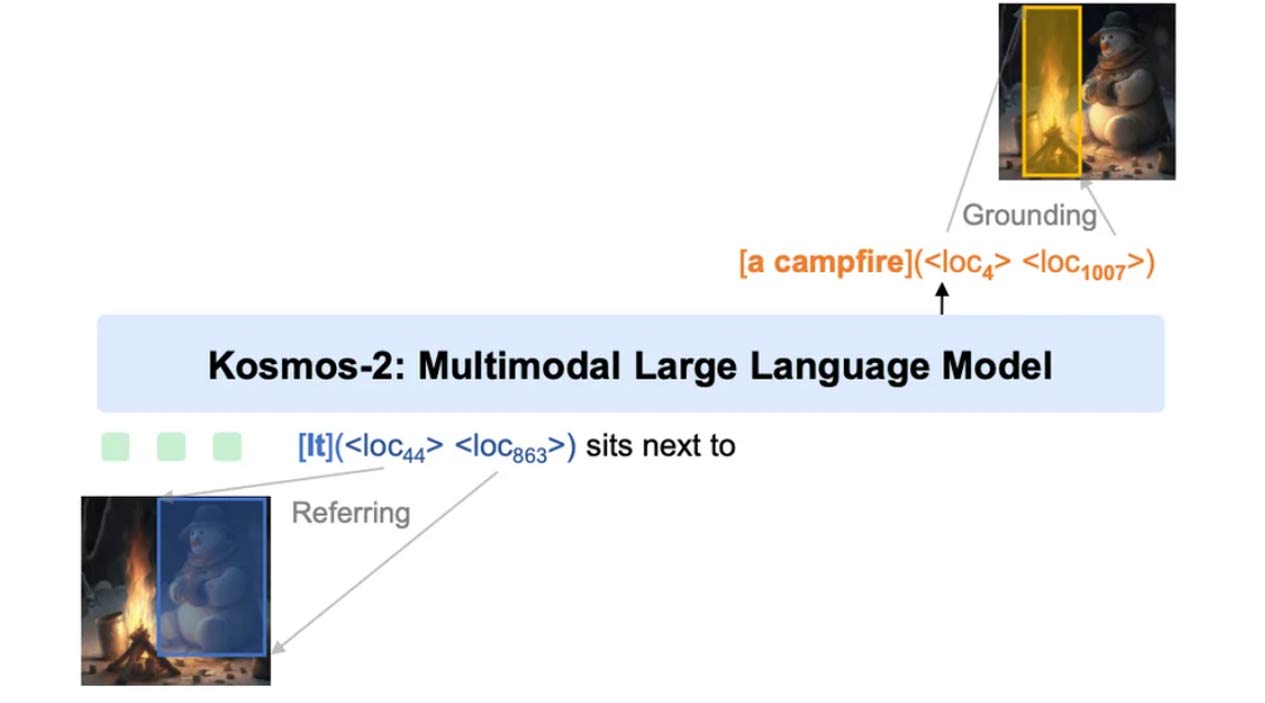 Microsoft Researchers Introduce KOSMOS-2 (Multimodal Large Language Model)