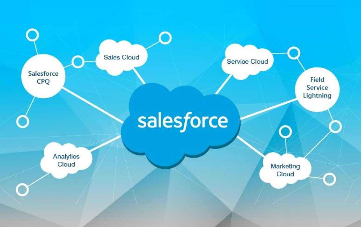 Salesforce Off Campus Drive; Hiring Software Engineers in India-Apply Now