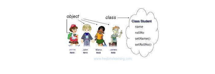 Classes and Objects in Java, Easy To Learn Classes and Objects Tutorial ...